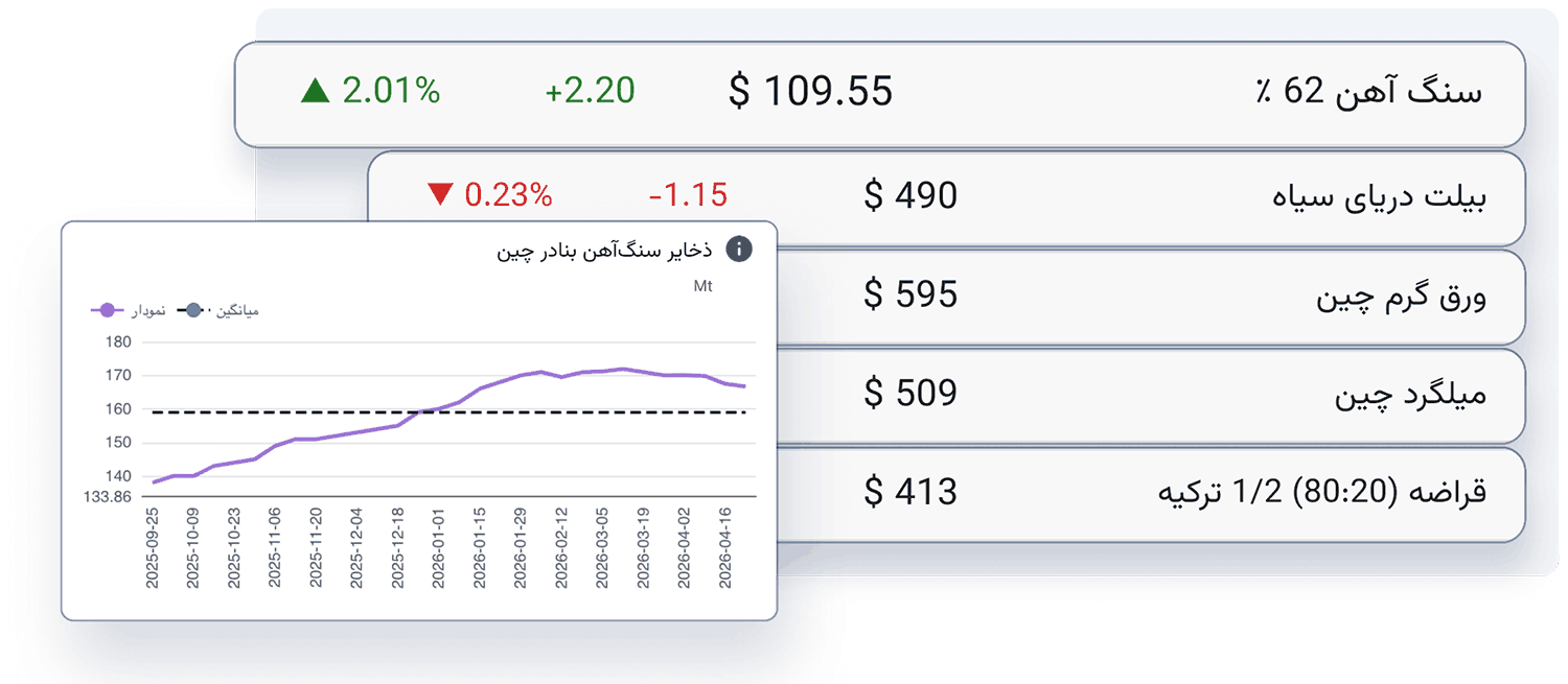 MarketMate