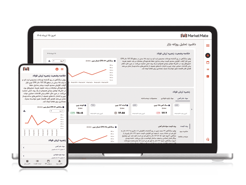 Marketmate img hero1 3