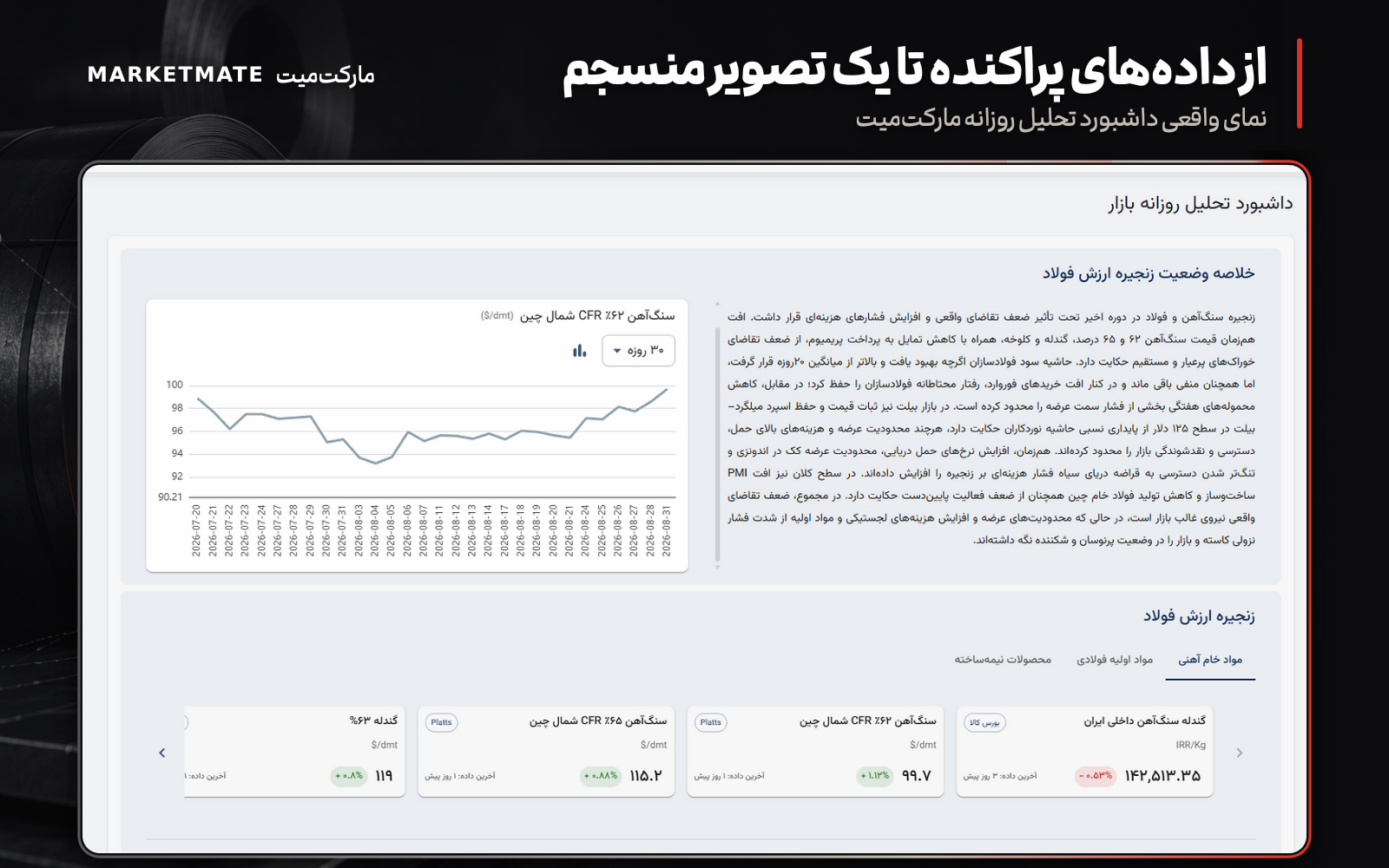 نمای واقعی داشبورد تحلیل روزانه مارکت‌میت برای بررسی روند قیمت و زنجیره ارزش فولاد