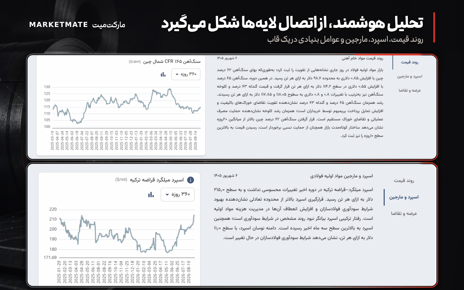 نمای تحلیل چندلایه مارکت‌میت شامل روند قیمت سنگ‌آهن، اسپرد و مارجین قراضه فولادی