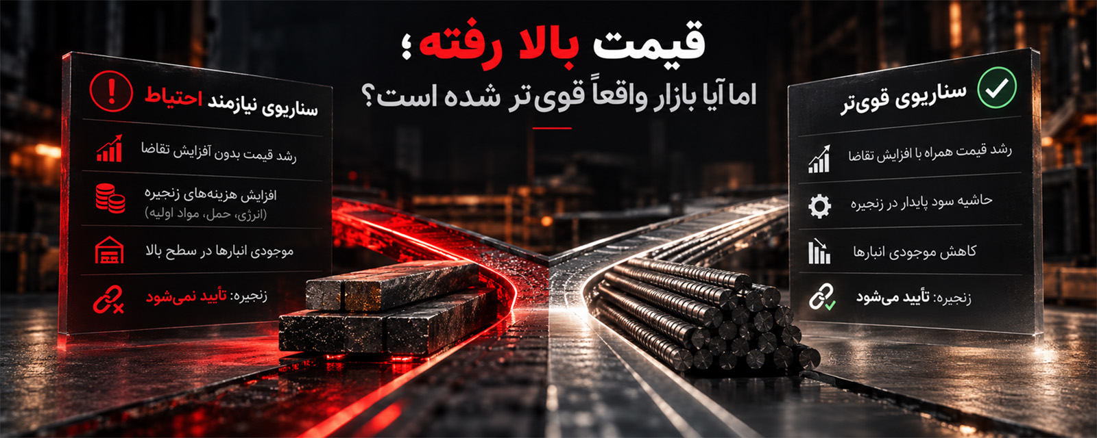 تحلیل قیمت فولاد با مقایسه سناریوی قوی‌تر و سناریوی نیازمند احتیاط بر اساس تقاضا، موجودی و تأیید زنجیره