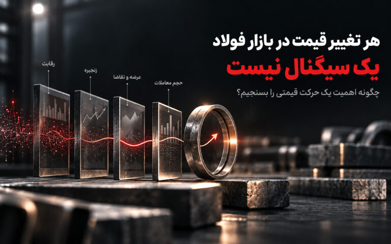 تحلیل قیمت فولاد و اعتبارسنجی حرکت قیمت با بررسی حجم معاملات، عرضه و تقاضا، رقابت و زنجیره فولاد